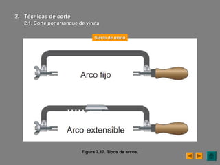 Figura 7.17. Tipos de arcos.
Sierra de manoSierra de mano
2.2. Técnicas de corteTécnicas de corte
2.1. Corte por arranque de2.1. Corte por arranque de virutaviruta
 