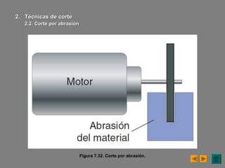 Figura 7.32. Corte por abrasión.
2.2. Técnicas de corteTécnicas de corte
2.2. Corte por2.2. Corte por abrasiónabrasión
 