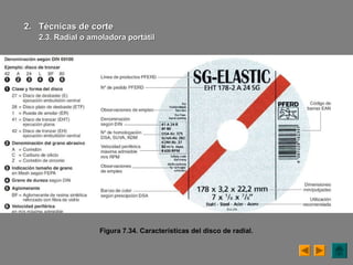 Figura 7.34. Características del disco de radial.
2.2. Técnicas de corteTécnicas de corte
2.3. Radial o amoladora portátil2.3. Radial o amoladora portátil
 
