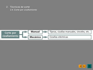 2.2. Técnicas de corteTécnicas de corte
2.4. Corte por2.4. Corte por cizallamientocizallamiento
 