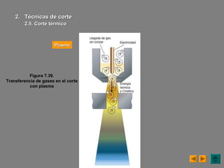 Figura 7.39.
Transferencia de gases en el corte
con plasma
PlasmaPlasma
2.2. Técnicas de corteTécnicas de corte
2.5. Corte térmico2.5. Corte térmico
 