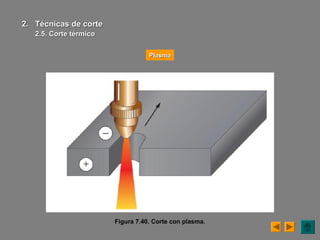 Figura 7.40. Corte con plasma.
PlasmaPlasma
2.2. Técnicas de corteTécnicas de corte
2.5. Corte térmico2.5. Corte térmico
 