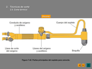 Figura 7.42. Partes principales del soplete para oxicorte.
OxicorteOxicorte
2.2. Técnicas de corteTécnicas de corte
2.5. Corte térmico2.5. Corte térmico
 
