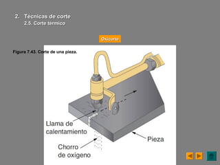 Figura 7.43. Corte de una pieza.
OxicorteOxicorte
2.2. Técnicas de corteTécnicas de corte
2.5. Corte térmico2.5. Corte térmico
 