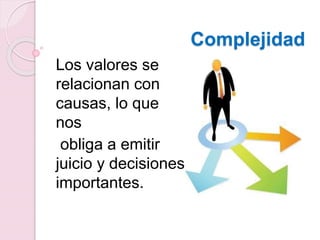 Los valores se
relacionan con
causas, lo que
nos
obliga a emitir
juicio y decisiones
importantes.
Complejidad
 