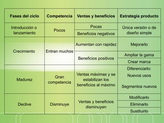 Comprehensive Guide to Product Concepts, Classifications, and Lifecycle ...