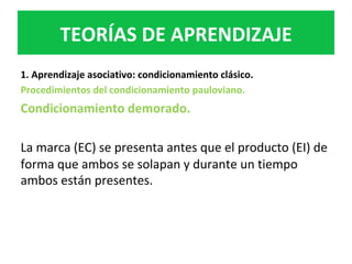 1.	Aprendizaje	asociativo:	condicionamiento	clásico.	
Procedimientos	del	condicionamiento	pauloviano.		
Condicionamiento	demorado.	
	
La	marca	(EC)	se	presenta	antes	que	el	producto	(EI)	de	
forma	que	ambos	se	solapan	y	durante	un	tiempo	
ambos	están	presentes.		
TEORÍAS	DE	APRENDIZAJE	
 