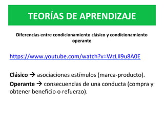 Diferencias	entre	condicionamiento	clásico	y	condicionamiento	
operante	
	
https://www.youtube.com/watch?v=WzLIl9u8A0E	
	
Clásico	à	asociaciones	estímulos	(marca-producto).	
Operante	à	consecuencias	de	una	conducta	(compra	y	
obtener	beneficio	o	refuerzo).		
	
TEORÍAS	DE	APRENDIZAJE	
 