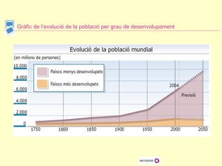 Gràfic de l’evolució de la població per grau de desenvolupament 