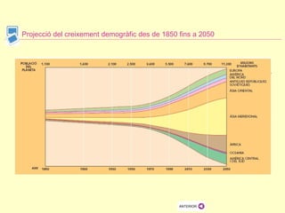 Projecció del creixement demogràfic des de 1850 fins a 2050 