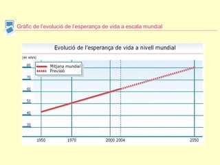Gràfic de l’evolució de l’esperança de vida a escala mundial 