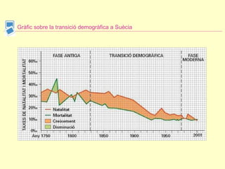 Gràfic sobre la transició demogràfica a Suècia 