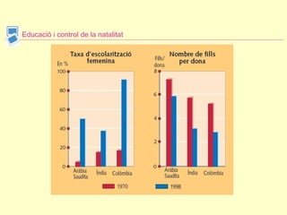Educació i control de la natalitat 