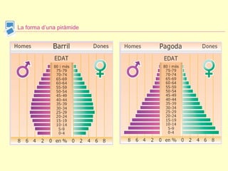 La forma d’una piràmide 
