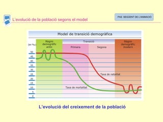 L’evolució del creixement de la població Es una teoría que explica L’evolució de la població segons el model PAS  SEGÜENT DE L’ANIMACIÓ 