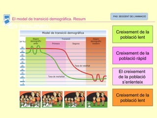 En resumen: Creixement de la població lent Creixement de la població ràpid El creixement  de la població  s’enlenteix Creixement de la població lent El model de transició demogràfica. Resum PAS  SEGÜENT DE L’ANIMACIÓ 
