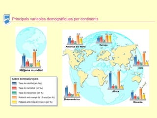 Principals variables demogràfiques per continents 