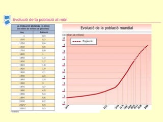 Evolució de la població al món 