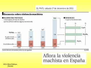 I.E.S. Otero Pedrayo.
       Ourense
 