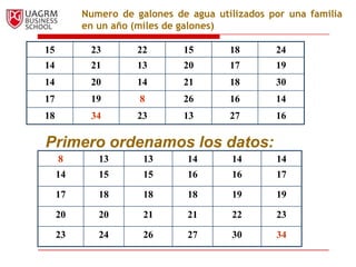 Numero de galones de agua utilizados por una familia
          en un año (miles de galones)

15         23        22       15       18       24
14         21        13       20       17       19
14         20        14       21       18       30
17         19        8        26       16       14
18         34        23       13       27       16

Primero ordenamos los datos:
     8       13       13       14       14      14
     14      15       15       16       16      17

     17      18       18       18       19      19

     20      20       21       21       22      23

     23      24       26       27       30      34
 