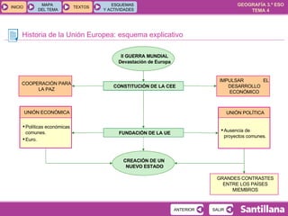 Historia de la Unión Europea: esquema explicativo II GUERRA MUNDIAL Devastación de Europa IMPULSAR  EL DESARROLLO ECONÓMICO CONSTITUCIÓN DE LA CEE FUNDACIÓN DE LA UE COOPERACIÓN PARA LA PAZ CREACIÓN DE UN  NUEVO ESTADO GRANDES CONTRASTES ENTRE LOS PAÍSES MIEMBROS CONSTITUCIÓN DE LA CEE COOPERACIÓN PARA LA PAZ Políticas económicas comunes Euro UNIÓN ECONÓMICA Ausencia de proyectos comunes. UNIÓN POLÍTICA Políticas económicas comunes. Euro. UNIÓN ECONÓMICA 