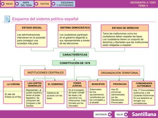 Esquema del sistema político español CARACTERÍSTICAS INSTITUCIONES CENTRALES ORGANIZACIÓN TERRITORIAL CONSTITUCIÓN DE 1978 El Jefe del Estado es el Rey. LA CORONA Representan  al pueblo español y tienen el poder legislativo. Se componen del Congreso y del Senado. LAS CORTES GENERALES Gobierna de acuerdo con las leyes. EL GOBIERNO Es el encargado de hacer cumplir las leyes y de sancionar sus infracciones. Está formado por los tribunales. PODER JUDICIAL Gobernados  por los ayuntamientos, constituidos por los concejales y el alcalde. MUNICIPIOS Hay 50 provincias administradas por las Diputaciones Provinciales. PROVINCIAS Hay 17 Comunidades Autónomas y dos Ciudades Autónomas. En sus estatutos se recogen sus competencias. COMUNIDADES AUTÓNOMAS Los ciudadanos participan en el gobierno eligiendo a sus representantes a través de las elecciones. SISTEMA DEMOCRÁTICO Las administraciones intervienen en la sociedad para conseguir una sociedad más justa. ESTADO SOCIAL Tanto las instituciones como los ciudadanos deben respetar las leyes.  Los ciudadanos tienen un conjunto de derechos y libertades que las instituciones están obligadas a respetar. ESTADO DE DERECHO 