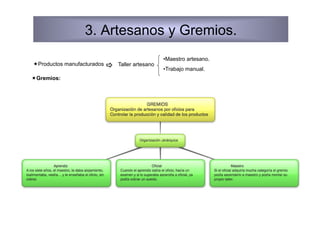 3. Artesanos y Gremios.
                                                   • Maestro artesano.
 Productos manufacturados      Taller artesano
                                                   • Trabajo manual.
 Gremios:
 