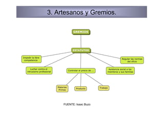 3. Artesanos y Gremios.




     FUENTE: Isaac Buzo
 