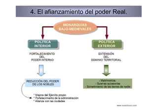 4. El afianzamiento del poder Real.
 