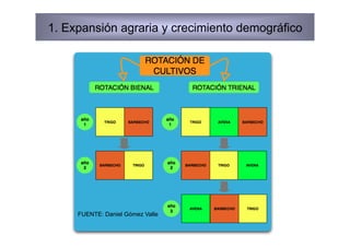 1. Expansión agraria y crecimiento demográfico




     FUENTE: Daniel Gómez Valle
 
