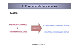2. El renacer de las ciudades

CAUSAS:




                  FUENTE: Isaac Buzo
 