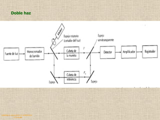 QUIMICA ANALITICA Y AGRICOLA G.C.M./06 Doble haz 