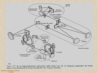 QUIMICA ANALITICA Y AGRICOLA G.C.M./06 