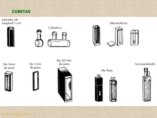 QUIMICA ANALITICA Y AGRICOLA G.C.M./06 CUBETAS 