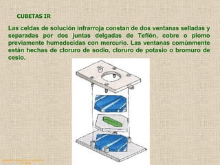 QUIMICA ANALITICA Y AGRICOLA G.C.M./06 CUBETAS IR Las celdas de solución infrarroja constan de dos ventanas selladas y separadas por dos juntas delgadas de Teflón, cobre o plomo previamente humedecidas con mercurio. Las ventanas comúnmente están hechas de cloruro de sodio, cloruro de potasio o bromuro de cesio. 