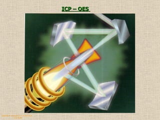 QUIMICA ANALITICA Y AGRICOLA G.C.M./06 ICP – OES  