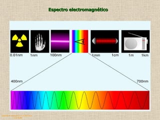 QUIMICA ANALITICA Y AGRICOLA G.C.M./06 Espectro electromagnético 