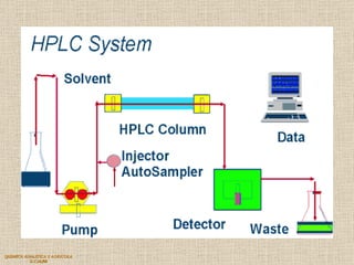 QUIMICA ANALITICA Y AGRICOLA G.C.M./06 