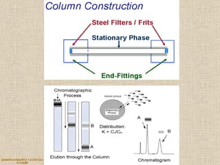 QUIMICA ANALITICA Y AGRICOLA G.C.M./06 