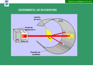 FÍSICA E QUÍMICA 3º E.S.O. EXPERIMENTO  DE RUTHERFORD Fonte de partículas   Lámina de ouro Pantalla de centelleo 