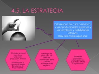 Es la respuesta a las amenazas
                                            y las oportunidades externas y
                                              las fortalezas y debilidades
                                                         internas.
                                                Hay tres niveles que son:




 Estrategia funcional     Estrategia de
     o por áreas          producto, de
     funcionales                                              Estrategia
                             línea de                       corporativa,
(producción, finanzas
                        productos o de la                estrategia básica
          y
  marketing). En su           unidad                     que afecta a toda
 caso, por Unidades      estratégica de                   la organización.
   Estratégicas de          negocio.
   Negocio (UEN).
 