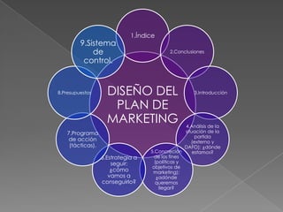 1.Índice
         9.Sistema
             de                            2.Conclusiones

          control.


8.Presupuestos      DISEÑO DEL                        3.Introducción


                     PLAN DE
                    MARKETING                     4.Análisis de la
   7.Programa                                     situación de la
                                                       partida
    de acción                                        (externo y
    (tácticas).                                   DAFO): ¿dónde
                                   5.Concreción       estamos?
                  6.Estrategia a     de los fines
                      seguir:        (políticas y
                                    objetivos de
                      ¿cómo         marketing):
                     vamos a          ¿adónde
                  conseguirlo?       queremos
                                       llegar?
 