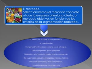 El mercado.
Seleccionaremos el mercado concreto
al que la empresa orienta su oferta, o
mercado objetivo, en función de los
criterios de la segmentación realizada .




       Su trayectoria, situación actual y tendencia.

                    Su cuantificación

  Comparación del mercado nacional con el extranjero.

          Distintos segmentos que lo componen

Distribución de los productos propios y de la competencia.

Devoluciones de productos, impagados, morosos, etcétera.

       Precios de la empresa y de la competencia.

          Comportamiento de los compradores
 