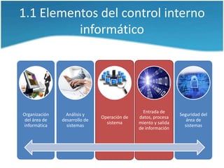 1.1 Elementos del control interno
          informático




                                                Entrada de
Organización     Análisis y                                     Seguridad del
                               Operación de   datos, procesa
 del área de   desarrollo de                                       área de
                                 sistema      miento y salida
informática      sistemas                                         sistemas
                                              de información
 