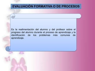 EVALUACIÓN FORMATIVA O DE PROCESOS




Es la realimentación del alumno y del profesor sobre el
progreso del alumno durante el proceso de aprendizaje y la
identificación de los problemas más comunes de
aprendizaje.
 