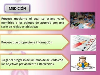 MEDICIÓN

Proceso mediante el cual se asigna valor
numérico a los objetos de acuerdo con una
serie de reglas establecidas



Proceso que proporciona información




Juzgar el progreso del alumno de acuerdo con
los objetivos previamente establecidos
 