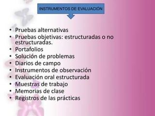 INSTRUMENTOS DE EVALUACIÓN




• Pruebas alternativas
• Pruebas objetivas: estructuradas o no
  estructuradas.
• Portafolios
• Solución de problemas
• Diarios de campo
• Instrumentos de observación
• Evaluación oral estructurada
• Muestras de trabajo
• Memorias de clase
• Registros de las prácticas
 