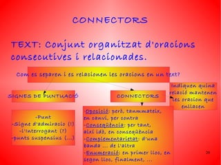 CONNECTORS

TEXT: Conjunt organitzat d'oracions
consecutives i relacionades.
  Com es separen i es relacionen les oracions en un text?
                                                         Indiquen quina
                                                        relació mantenen
SIGNES DE PUNTUACIÓ                  CONNECTORS
                                                          les oracion que
                                                              enllacen
                          -Oposició: però, tanmmateix,
          -Punt           en canvi, per contra
-Signe d'admiracio (!)    -Conseqüència : per tant,
   -l'Interrogant (?)     així idò, en conseqüència
-punts suspensius (...)   -Complementarietat : d'una
                          banda ... de l'altra
                          -Enumeració: en primer lloc, en            20
                          segon lloc, finalment, ...
 