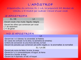 L'APÒSTROF
    S'apostrofen els articles EL i LA, la preposició DE davant de
         VOCAL o H MUDA per indicar l'elisió d'una vocal

 S'APOSTROFA
        EL / DE                     LA
-Davant vocal o hac muda: l'àguila, l'alegria
-Davant les xifres que comencen per vocal
L'1 de desembre
L'11 de gener

   NO S'APOSTROFA
                                                LA
-Davant de I o U àtones: la universitat, la història
-En casos de confusió: la ira (lira), la asimetria (la simetria)
-Criteris de convenció: la una (hora del dia), la host
-Davant de paraules que comencen pel prefix negatiu a-: la anormalitat, la normalitat
                                         EL / LA /DE
-Davant els noms de lletre: la ema, la essa
-Davant la I o U consonàntiques: el iogurt, la hiena
-Davant la s líquida: el stop                                                           31
-Davant de H aspirada: el hall, el hoquei
 