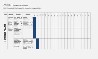 Anexo. 1Cronograma de actividades.
Inicia el enero del 2014 se tiene previsto su etapa fina en agosto del 2015
ETAPA OBJETIVO ACCIONES DIRECTRIZ
ENE
FEB
MZO
ABRL
MAY
JUN
JUL
AGT
SEP
OCT
NOV
DIC
ENE
FEB
MZO
ABR
MAY
JUN
JUL
AGT
1CORTOPLAZO
Concientizar
a los
docentes
sobre la
necesidad
del
desarrollo
propio y de
los alumnos
de las
competencia
s digitales.
1.1 Análisis de
diversos aportes
teóricos que
aborden el tema
sobre la
importancia del
desarrollo y
manejo de
habilidades
digitales.
(Directriz P.
1Incorporen un
enfoque abierto a la
producción de
conocimiento en la
educación,
promoviendo uso,
reutilización y remezcla
de recursos educativos)
1.2 Identificar las
necesidades
tecnológicas y
digitales que posee
la institución.
1.3 Buscar
información y
aportes teóricos
que traten la
relevancia del
internet en el
aprendizaje.
(Directriz P.7
Desarrollen más
investigación empírica
sobre el valor
pedagógico de los REA,
incluyendo su impacto
en contextos de
educación formal e
informal)
 